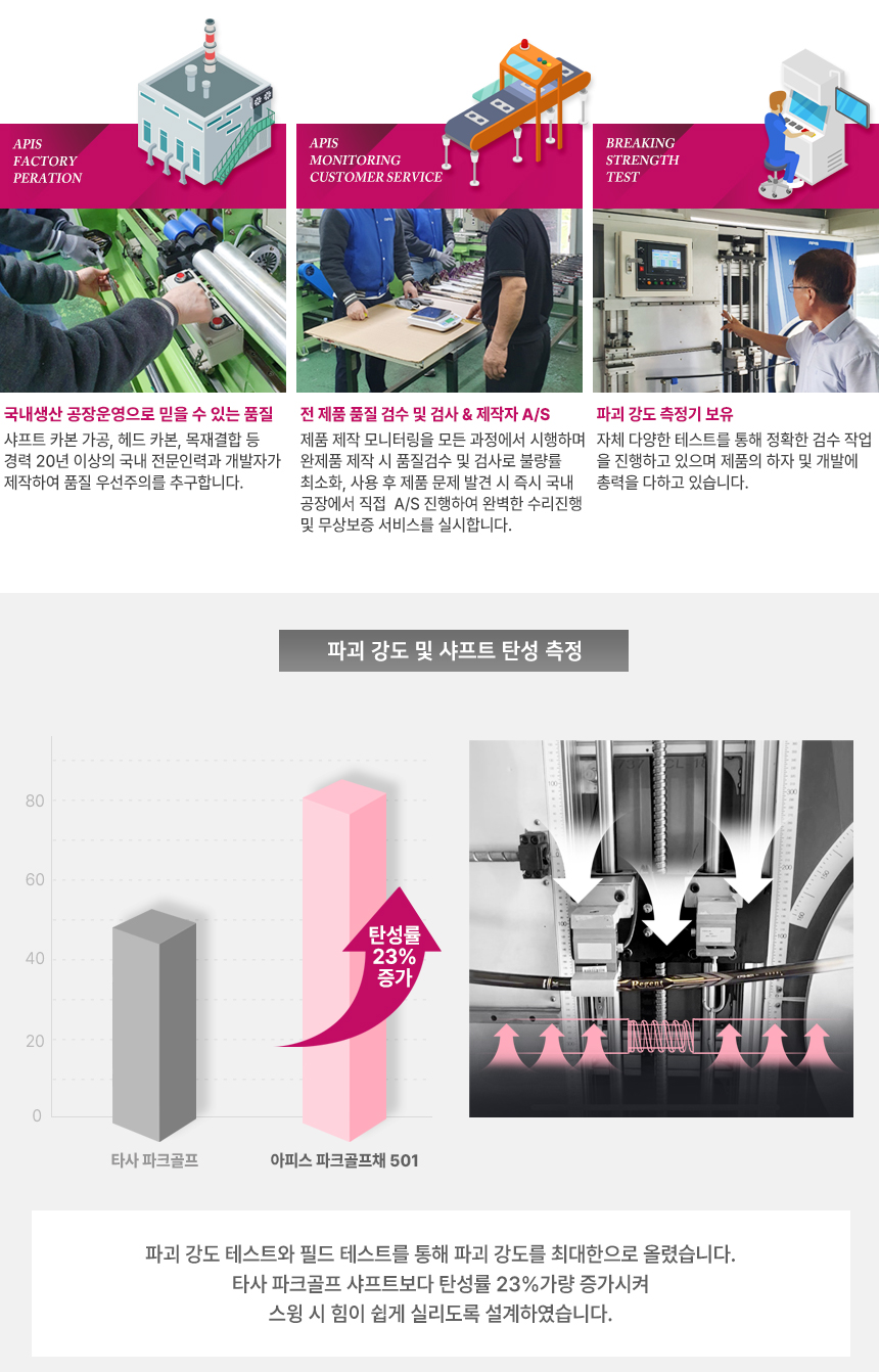  리젠트파크골프 