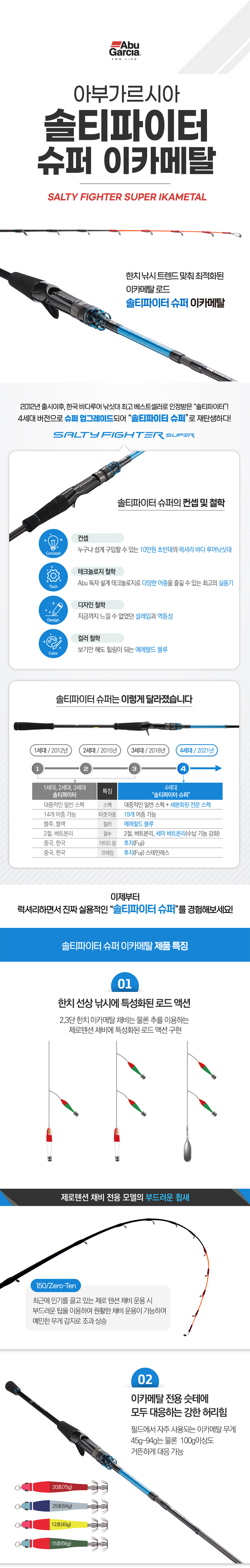 솔티파이터 슈퍼 이카메탈