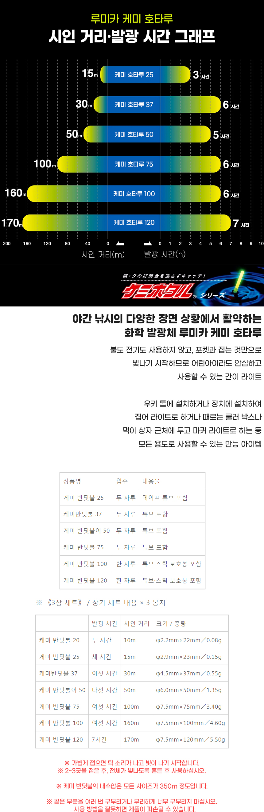 루미카 케미 호타루 