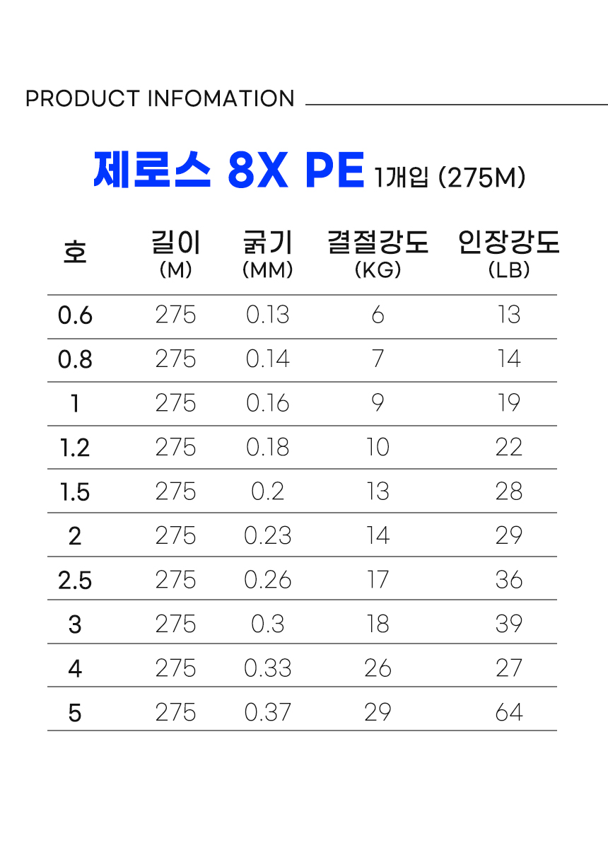  제로스멀티 